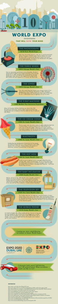 World Expo Inventions Infographic